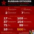 Krievijas iebrukums Ukrainā. 74. diena