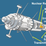 W północno-zachodniej Kanadzie rozbił się radziecki satelita szpiegowski Kosmos 954 z reaktorem atomowym na pokładzie, powodując skażenie radioaktywne na obszarze 124 tys. km²