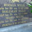 Bolesław Malec