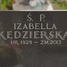 Izabela Kędzierska