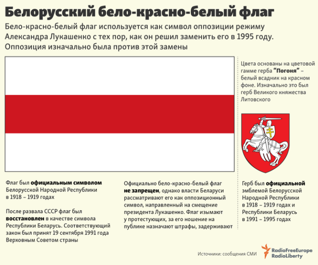 Baltkrievu baltsarkanbaltā karoga diena
