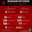 Krievijas iebrukums Ukrainā. 67. diena