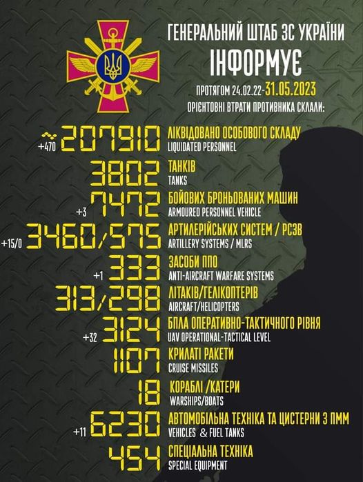 Krievijas iebrukums Ukrainā. 462. kara diena