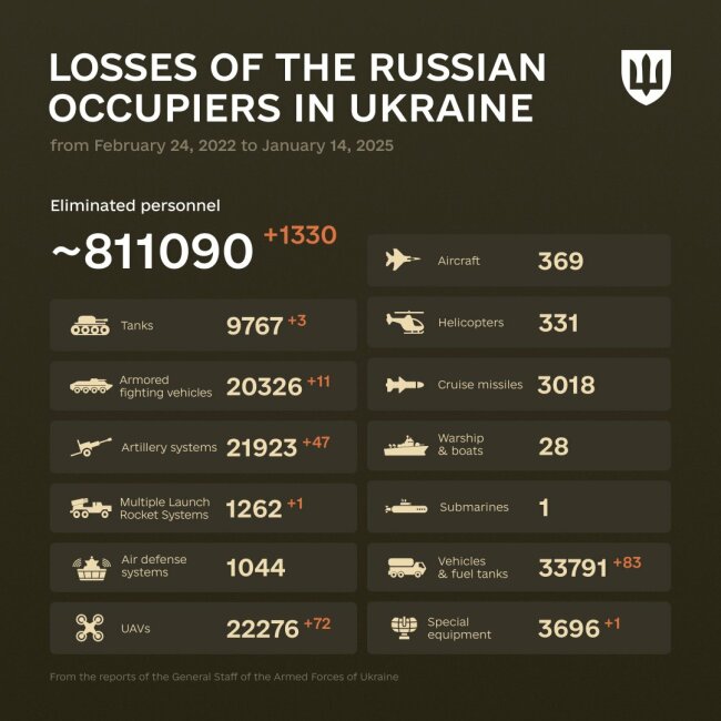 Krievijas iebrukums Ukrainā. 1056. kara diena. Ukraiņiem izdodas triecieni pa 12 Krievijas militārās infrastruktūras bāzēm Krievijas teritorijā.