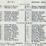 Vēsturiska Rīgas "Dinamo" uzvara pār "ACSK" - 8:6